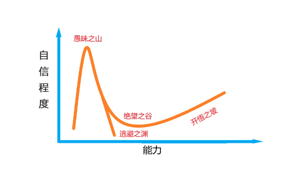 能力圈理论——让你的决策能力超越99%的人！