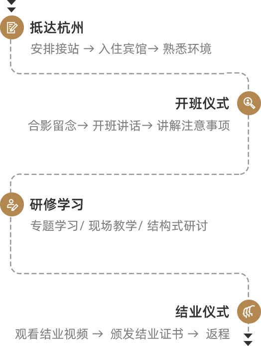 浙江大学培训流程