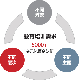 浙江大学高端培训师资