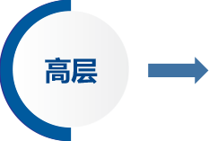 浙大企业高层管理者培训课程