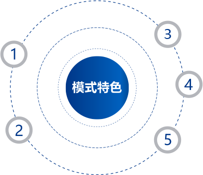 浙大企业管理培训班-教学创新