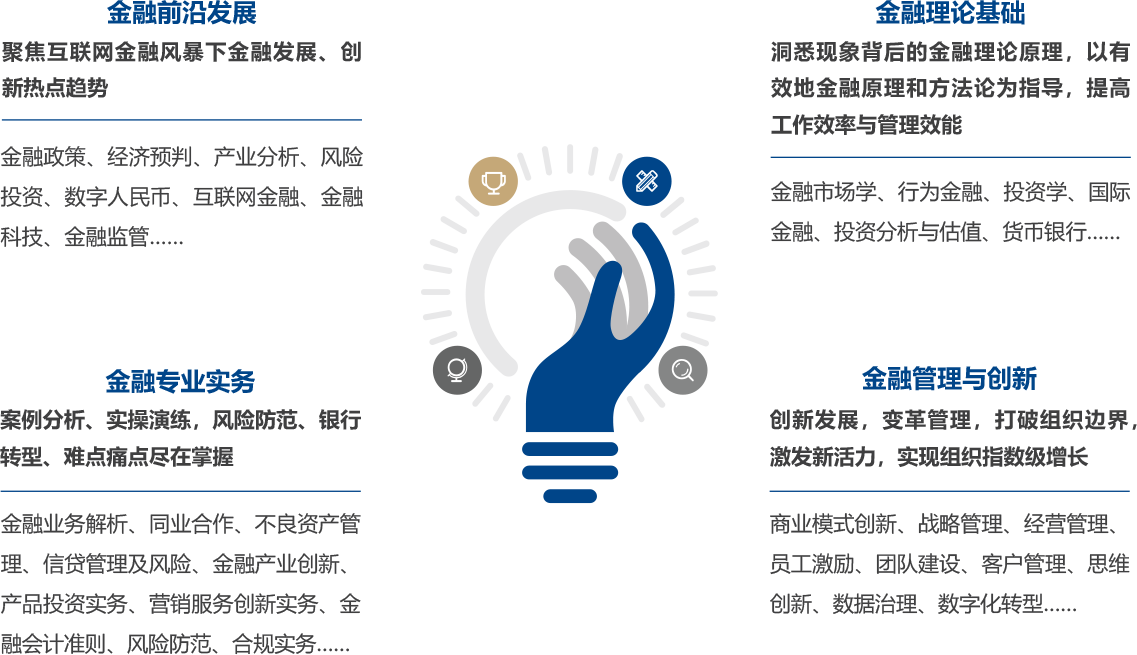 浙江大学金融银行管理培训班