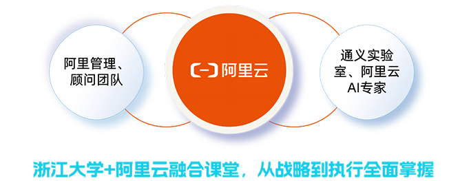 浙大企业管理培训课程