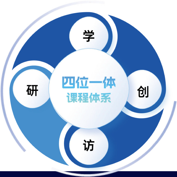 浙大企业家培训课程