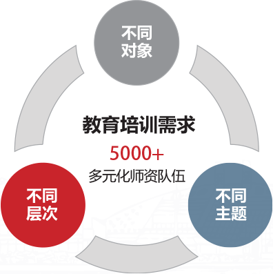 浙江大学高端培训